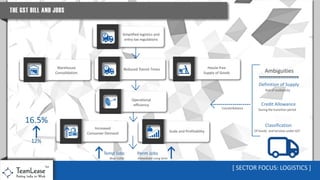 GST - Impact on Job Creation [2016 version]