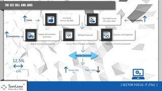 GST - Impact on Job Creation [2016 version]