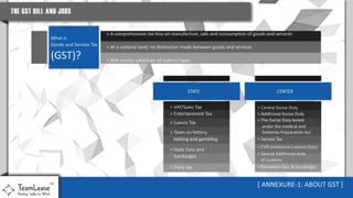 GST - Impact on Job Creation [2016 version]