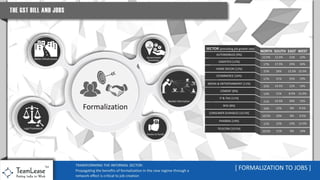 GST - Impact on Job Creation [2016 version]