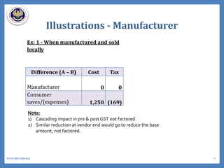 Illustrations - Manufacturer
Ex: 1 - When manufactured and sold
locally
Difference (A – B) Cost Tax
Manufacturer 0 0
Consumer
saves/(expenses) 1,250 (169)
Note:
1) Cascading impact in pre & post GST not factored.
2) Similar reduction at vendor end would go to reduce the base
amount, not factored.
15www.idtc.icai.org
 