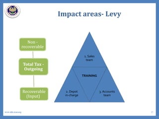 Impact areas- Levy
Total Tax -
Outgoing
Non -
recoverable
Recoverable
(Input)
1. Sales
team
2. Depot
in-charge
TRAINING
3. Accounts
team
25www.idtc.icai.org
 