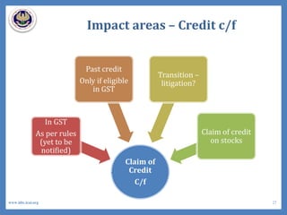 Impact areas – Credit c/f
Claim of
Credit
C/f
In GST
As per rules
(yet to be
notified)
Past credit
Only if eligible
in GST
Transition –
litigation?
Claim of credit
on stocks
27www.idtc.icai.org
 