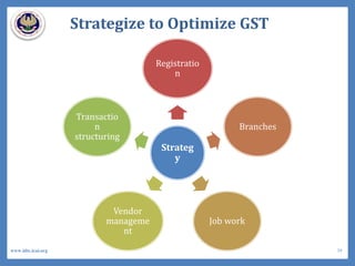 Strategize to Optimize GST
Strateg
y
Registratio
n
Branches
Job work
Vendor
manageme
nt
Transactio
n
structuring
39www.idtc.icai.org
 