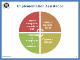 Implementation Assistance
Assess
complianc
e needs in
GST
Assess
training
needs
Prepare a
Manual
Training
&
Complianc
e
Assistance
40www.idtc.icai.org
 