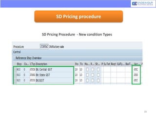 SD Pricing procedure
18
SD Pricing Procedure - New condition Types
 