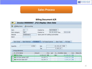 Sales Process
Billing Document A/R
20
 