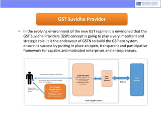 GST Suvidha Provider
• In the evolving environment of the new GST regime it is envisioned that the
GST Suvidha Providers (GSP) concept is going to play a very important and
strategic role. It is the endeavour of GSTN to build the GSP eco system,
ensure its success by putting in place an open, transparent and participative
framework for capable and motivated enterprises and entrepreneurs.
 