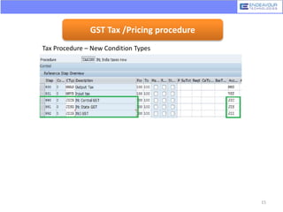 GST Tax /Pricing procedure
Tax Procedure – New Condition Types
15
 