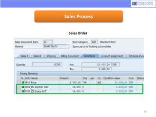Sales Process
Sales Order
19
 