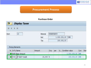 Procurement Process
Purchase Order
21
 