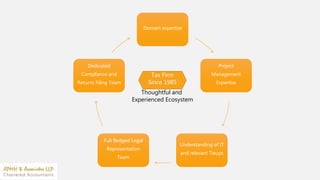 Domain expertise
Project
Management
Expertise
Understanding of IT
and relevant Tieups
Full fledged Legal
Representation
Team
Dedicated
Compliance and
Returns Filing Team
Thoughtful and
Experienced Ecosystem
Tax Firm
Since 1985
 