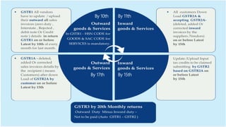 By 10th By 11th
By 15thBy 17th
 