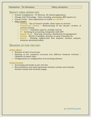 31 | G S T I n d A S
Exemptions No Exemption Many exemptions
IMPACT AREA UNDER GST:
 Greater Compliances – 37 Returns, 36 refund applications
 Change with Technology – Data recording, processing, MIS reports etc.
 Cenvat Credit – Inter-adjustment of credits are allowed
 Other impact:
o Costing – Tax on branch transfer, State taxes on services.
o Contractual clauses – Restructuring of tax clauses, revision of
contract pricing
o Taxation – Transition aspects, multiple returns
o IT – Invoicing & accounting, Integration with GST
o Supply chain – Sourcing, inventory, distribution & management
o Pricing – Review of margins, decision on pass of benefits etc.
o Others – Working capital/cash flow analysis, location analysis,
business operating models.
GEARING UP FOR THE GST:
Initial efforts
 Revision of chart of accounts

Updation of master data.
 Configuration/re-configuration of accounting software.
Going Forward
 Accounting and books as per new law.
 Reconciliations and report generation between entities and verticals,
between inward and outward supply.
 