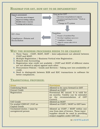 32 | G S T I n d A S
ROADMAP FOR GST, HOW GST TO BE IMPLEMENTED?
WHY THE BUSINESS PROCESSES NEEDS TO BE CHANGE?
1. Three Taxes - CGST, SGST, IGST – Inter-adjustment not allowed between
CGST and SGST.
2. Multiple Registration / Business Vertical wise Registration .
3. Branch-wise Accounting.
4. Registration wise credit not available – CGST and SGST of different states
are not allowed to adjust against each other.
5. Procurement Policies – Goods and Services – Taking care into availability of
credit.
6. Need to distinguish between B2B and B2C transactions in software for
better compliances.
TRANSITIONAL PROVISION:
Areas Provisions
Underlying Stock Allowed to be carry forward in GST
Cenvat Credit Allowed as CGST
Registration Provisional RC issued. It is valid for
six months. Validity can be extended
on the recommendation of GST
Council.
VAT Credit Allowed as SGST
Un availed CENVAT /VAT on
Capital Goods
Allowed as CGST / SGST in GST laws
Unclaimed duties / taxes by
unregistered person
Allowed as CGST / SGST within one
year from date of Invoice. These input
supplies should be used in providing
output supplies under GST law
 
