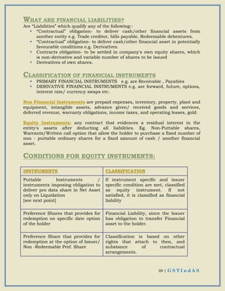 39 | G S T I n d A S
WHAT ARE FINANCIAL LIABILITIES?
Are “Liabilities” which qualify any of the following:-
 “Contractual” obligation- to deliver cash/other financial assets from
another entity e.g. Trade creditor, bills payable, Redeemable debentures.
 “Contractual” obligation- to deliver cash/other financial asset in potentially
favourable conditions e.g. Derivatives.
 Contracts obligation- to be settled in company's own equity shares, which
is non-derivative and variable number of shares to be issued
 Derivatives of own shares.
CLASSIFICATION OF FINANICIAL INSTRUMENTS
 PRIMARY FINANCIAL INSTRUMENTS e.g. are Receivable , Payables
 DERIVATIVE FINAINCIAL INSTRUMENTS e.g. are forward, future, options,
interest rate/ currency swaps etc.
Non Financial Instruments are prepaid expenses, inventory, property, plant and
equipment, intangible assets, advance given/ received goods and services,
deferred revenue, warranty obligations, income taxes, and operating leases, gold.
Equity Instruments: any contract that evidences a residual interest in the
entity's assets after deducting all liabilities. Eg. Non-Puttable shares,
Warrants/Written call option that allow the holder to purchase a fixed number of
non - puttable ordinary shares for a fixed amount of cash / another financial
asset.
CONDITIONS FOR EQUITY INSTRUMENTS:
IINNSSTTRRUUMMEENNTTSS CCLLAASSSSIIFFIICCAATTIIOONN
Puttable Instruments /
instruments imposing obligation to
deliver pro data share in Net Asset
only on Liquidation
[see next point]
If instrument specific and issuer
specific condition are met, classified
as equity instrument. If not
satisfied, it is classified as financial
liability
Preference Shares that provides for
redemption on specific date option
of the holder
Financial Liability, since the Issuer
has obligation to transfer Financial
asset to the holder.
Preference Share that provides for
redemption at the option of Issuer/
Non -Redeemable Pref. Share
Classification is based on other
rights that attach to then, and
substance of contractual
arrangements.
 