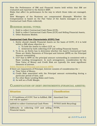 42 | G S T I n d A S
How the Performance of BM and Financial Assets held within that BM are
evaluated and reported to the Entity‘s KMP,
Risks that affect its performance & the way in which those risks are managed,
and
How Managers of the Business are compensated (Example: Whether the
Compensation is based on the Fair Value of the Assets managed or on the
Contractual Cash Flows collected).
BUSINESS MODEL TYPES:
1. Hold to collect Contractual Cash Flows (CCF),
2. Hold to collect Contractual Cash Flows (CCF) and Selling Financial Assets,
3. Other Business Models.
Contractual Cash Flow Characteristic (CCFC) Test
1. Entity should classify Financial Assets on the basis of CCFC, if it is held
within a BM whose objective is –
a. To hold the Assets to collect CCF, or
b. Achieved by both collecting CCF and selling Financial Assets.
2. To do so, an Entity has to determine whether the Asset‘s Contractual Cash
Flows are Solely Payments of Principal and Interest (SPPI) on the Principal
Amount outstanding.
3. CCF that is SPPI on the principal amount outstanding is consistent with a
Basic Lending Arrangement. In such arrangement, consideration for the
Time Value of Money and Credit Risk are typically the most significant
elements of interest.
Solely Payment of Principal and Interest (SPPI)
If there are repayments of Principal, Interest consists of consideration for –
a) Time Value of Money,
b) Credit Risk associated with the Principal amount outstanding during a
particular period of time, and
c) For other Basic Lending Risks and Costs,
d) As well as a Profit Margin.
CLASSIFICATION OF DEBT INSTRUMENTS (FINANCIAL ASSETS):
SSiittuuaattiioonn CCllaassssiiffiiccaattiioonn
1. If Conditions of CCFC Test is fulfilled, BM
test will be applied –
Amortised Cost
(a)Held to collect Contractual Cash Flows FVTOCI (with Recycling)
(b)Results in collecting CCF and selling
Financial Assets
FVTPL
 