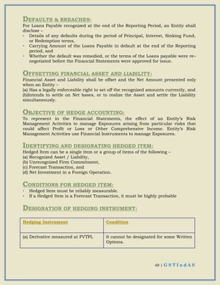 49 | G S T I n d A S
DEFAULTS & BREACHES:
For Loans Payable recognized at the end of the Reporting Period, an Entity shall
disclose –
• Details of any defaults during the period of Principal, Interest, Sinking Fund,
or Redemption terms,
• Carrying Amount of the Loans Payable in default at the end of the Reporting
period, and
• Whether the default was remedied, or the terms of the Loans payable were re–
negotiated before the Financial Statements were approved for issue.
OFFSETTING FINANCIAL ASSET AND LIABILITY:
Financial Asset and Liability shall be offset and the Net Amount presented only
when an Entity –
(a) Has a legally enforceable right to set off the recognized amounts currently, and
(b)Intends to settle on Net bases, or to realize the Asset and settle the Liability
simultaneously.
OBJECTIVE OF HEDGE ACCOUNTING:
To represent in the Financial Statements, the effect of an Entity’s Risk
Management Activities to manage Exposures arising from particular risks that
could affect Profit or Loss or Other Comprehensive Income. Entity’s Risk
Management Activities use Financial Instruments to manage Exposures.
IDENTIFYING AND DESIGNATING HEDGED ITEM:
Hedged Item can be a single item or a group of items of the following –
(a) Recognized Asset / Liability,
(b) Unrecognized Firm Commitment,
(c) Forecast Transaction, and
(d) Net Investment in a Foreign Operation.
CONDITIONS FOR HEDGED ITEM:
• Hedged Item must be reliably measurable.
• If a Hedged Item is a Forecast Transaction, it must be highly probable
DESIGNATION OF HEDGING INSTRUMENT:
HHeeddggiinngg IInnssttrruummeenntt CCoonnddiittiioonn
(a) Derivative measured at FVTPL It cannot be designated for some Written
Options.
 