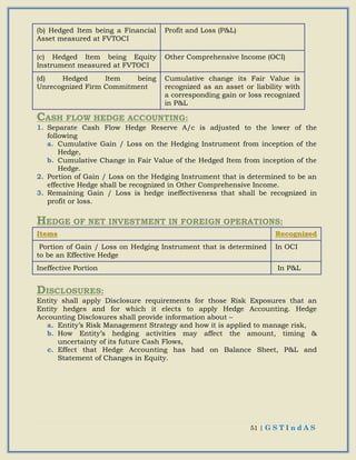 51 | G S T I n d A S
(b) Hedged Item being a Financial
Asset measured at FVTOCI
Profit and Loss (P&L)
(c) Hedged Item being Equity
Instrument measured at FVTOCI
Other Comprehensive Income (OCI)
(d) Hedged Item being
Unrecognized Firm Commitment
Cumulative change its Fair Value is
recognized as an asset or liability with
a corresponding gain or loss recognized
in P&L
CASH FLOW HEDGE ACCOUNTING:
1. Separate Cash Flow Hedge Reserve A/c is adjusted to the lower of the
following
a. Cumulative Gain / Loss on the Hedging Instrument from inception of the
Hedge,
b. Cumulative Change in Fair Value of the Hedged Item from inception of the
Hedge.
2. Portion of Gain / Loss on the Hedging Instrument that is determined to be an
effective Hedge shall be recognized in Other Comprehensive Income.
3. Remaining Gain / Loss is hedge ineffectiveness that shall be recognized in
profit or loss.
HEDGE OF NET INVESTMENT IN FOREIGN OPERATIONS:
IItteemmss RReeccooggnniizzeedd
Portion of Gain / Loss on Hedging Instrument that is determined
to be an Effective Hedge
In OCI
Ineffective Portion In P&L
DISCLOSURES:
Entity shall apply Disclosure requirements for those Risk Exposures that an
Entity hedges and for which it elects to apply Hedge Accounting. Hedge
Accounting Disclosures shall provide information about –
a. Entity’s Risk Management Strategy and how it is applied to manage risk,
b. How Entity’s hedging activities may affect the amount, timing &
uncertainty of its future Cash Flows,
c. Effect that Hedge Accounting has had on Balance Sheet, P&L and
Statement of Changes in Equity.
 