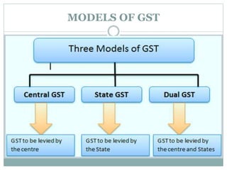 MODELS OF GST
 