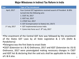 GST in India 