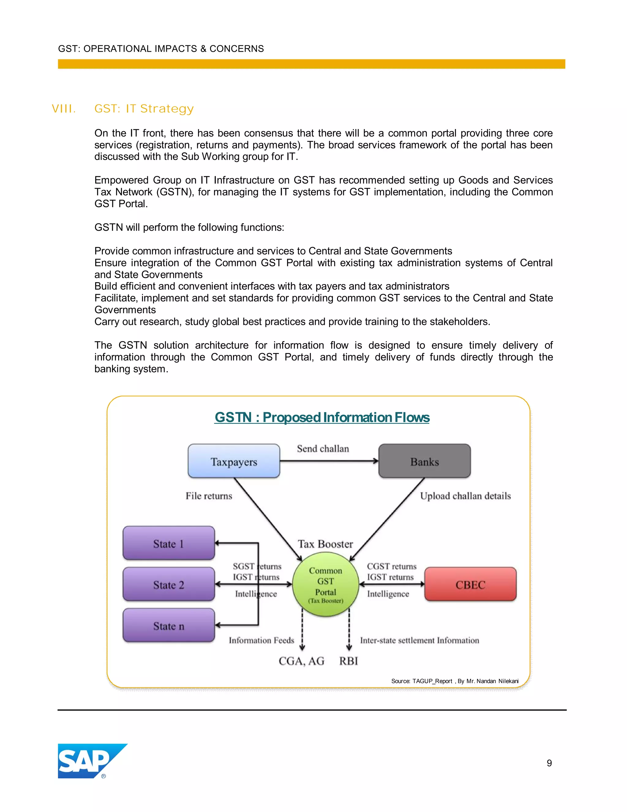 GST: OPERATIONAL IMPACTS & CONCERNS
9
VIII. GST: IT Strategy
On the IT front, there has been consensus that there will be a common portal providing three core
services (registration, returns and payments). The broad services framework of the portal has been
discussed with the Sub Working group for IT.
Empowered Group on IT Infrastructure on GST has recommended setting up Goods and Services
Tax Network (GSTN), for managing the IT systems for GST implementation, including the Common
GST Portal.
GSTN will perform the following functions:
Provide common infrastructure and services to Central and State Governments
Ensure integration of the Common GST Portal with existing tax administration systems of Central
and State Governments
Build efficient and convenient interfaces with tax payers and tax administrators
Facilitate, implement and set standards for providing common GST services to the Central and State
Governments
Carry out research, study global best practices and provide training to the stakeholders.
The GSTN solution architecture for information flow is designed to ensure timely delivery of
information through the Common GST Portal, and timely delivery of funds directly through the
banking system.
Source: TAGUP_Report , By Mr. Nandan Nilekani
GSTN : ProposedInformationFlows
 
