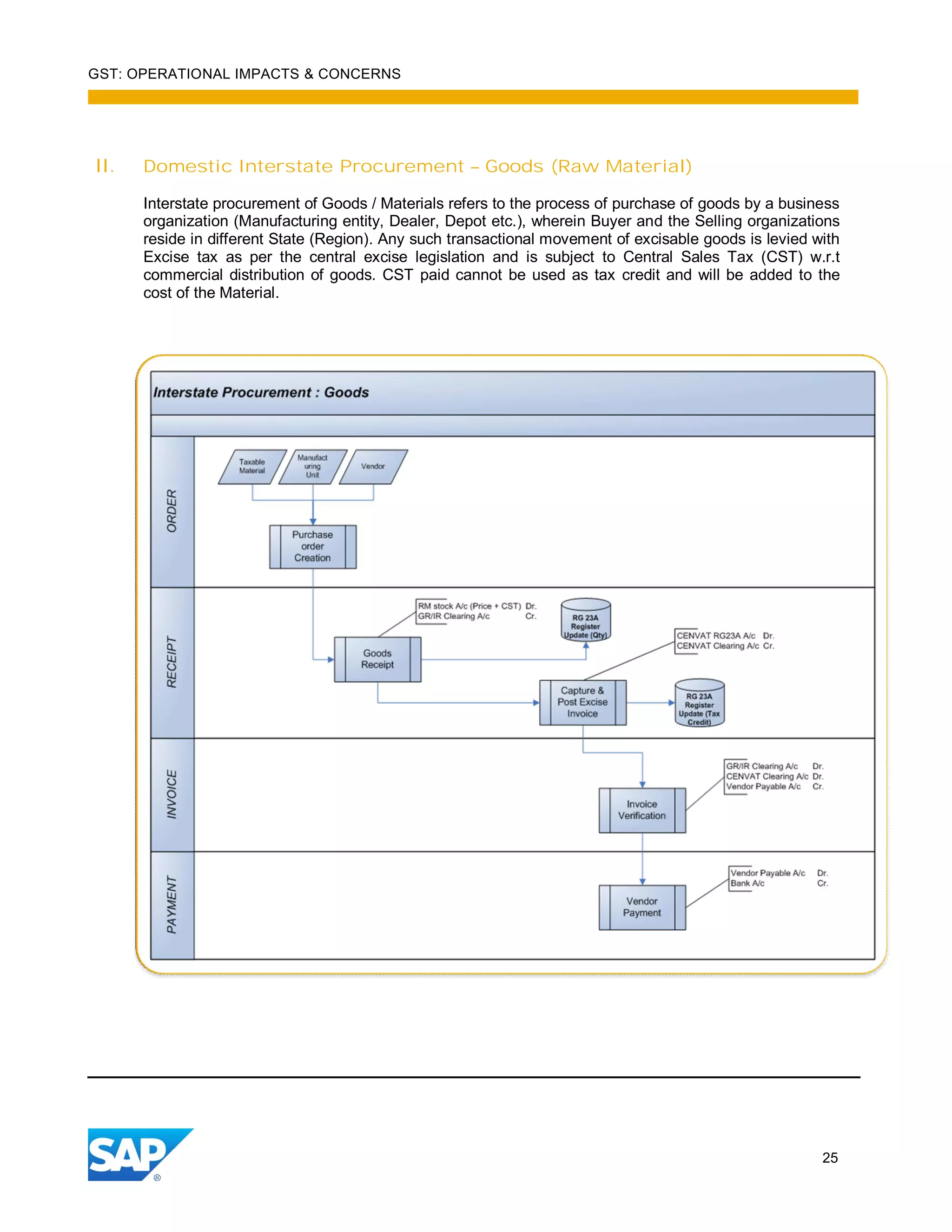 GST: OPERATIONAL IMPACTS & CONCERNS
25
II. Domestic Interstate Procurement – Goods (Raw Material)
Interstate procurement of Goods / Materials refers to the process of purchase of goods by a business
organization (Manufacturing entity, Dealer, Depot etc.), wherein Buyer and the Selling organizations
reside in different State (Region). Any such transactional movement of excisable goods is levied with
Excise tax as per the central excise legislation and is subject to Central Sales Tax (CST) w.r.t
commercial distribution of goods. CST paid cannot be used as tax credit and will be added to the
cost of the Material.
 