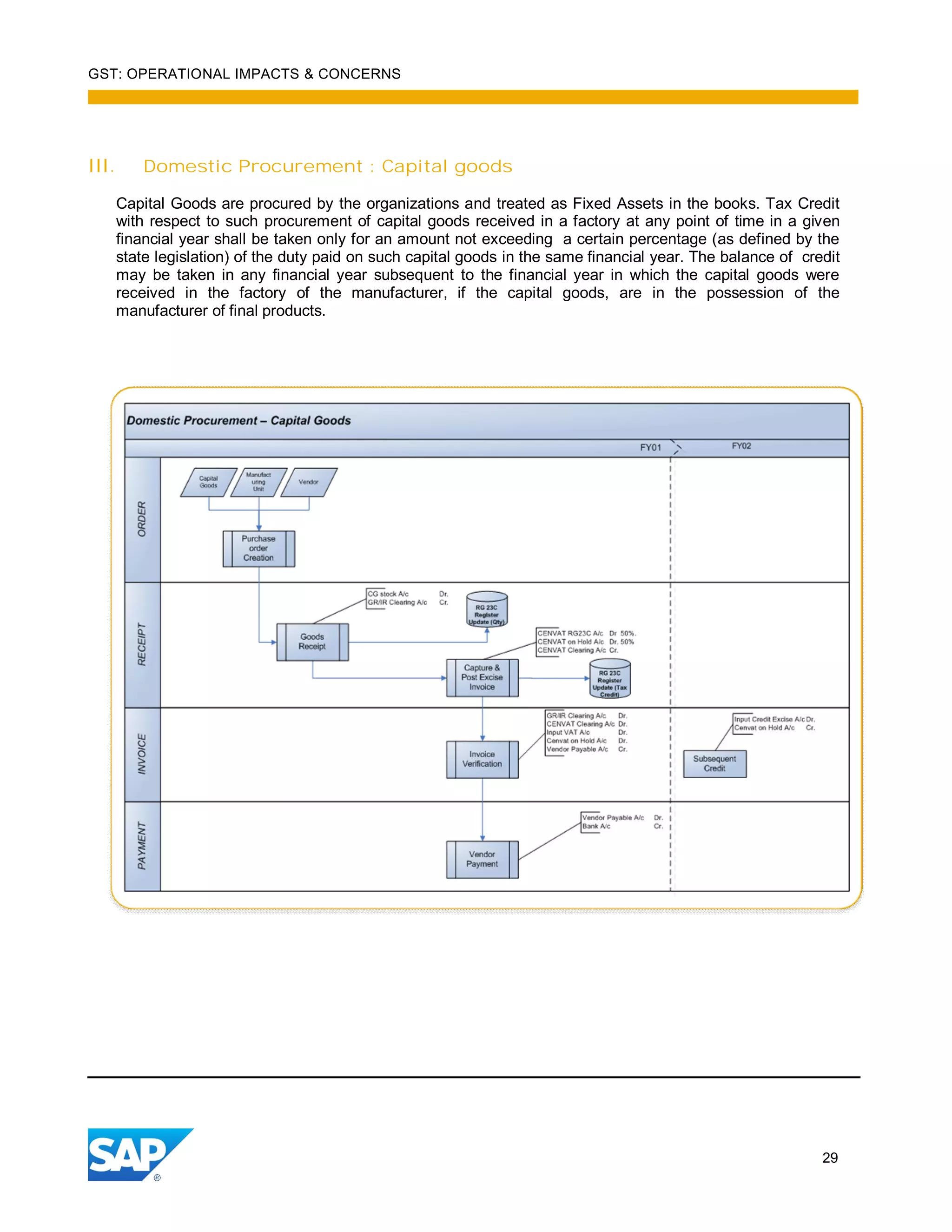 GST: OPERATIONAL IMPACTS & CONCERNS
29
III. Domestic Procurement : Capital goods
Capital Goods are procured by the organizations and treated as Fixed Assets in the books. Tax Credit
with respect to such procurement of capital goods received in a factory at any point of time in a given
financial year shall be taken only for an amount not exceeding a certain percentage (as defined by the
state legislation) of the duty paid on such capital goods in the same financial year. The balance of credit
may be taken in any financial year subsequent to the financial year in which the capital goods were
received in the factory of the manufacturer, if the capital goods, are in the possession of the
manufacturer of final products.
 