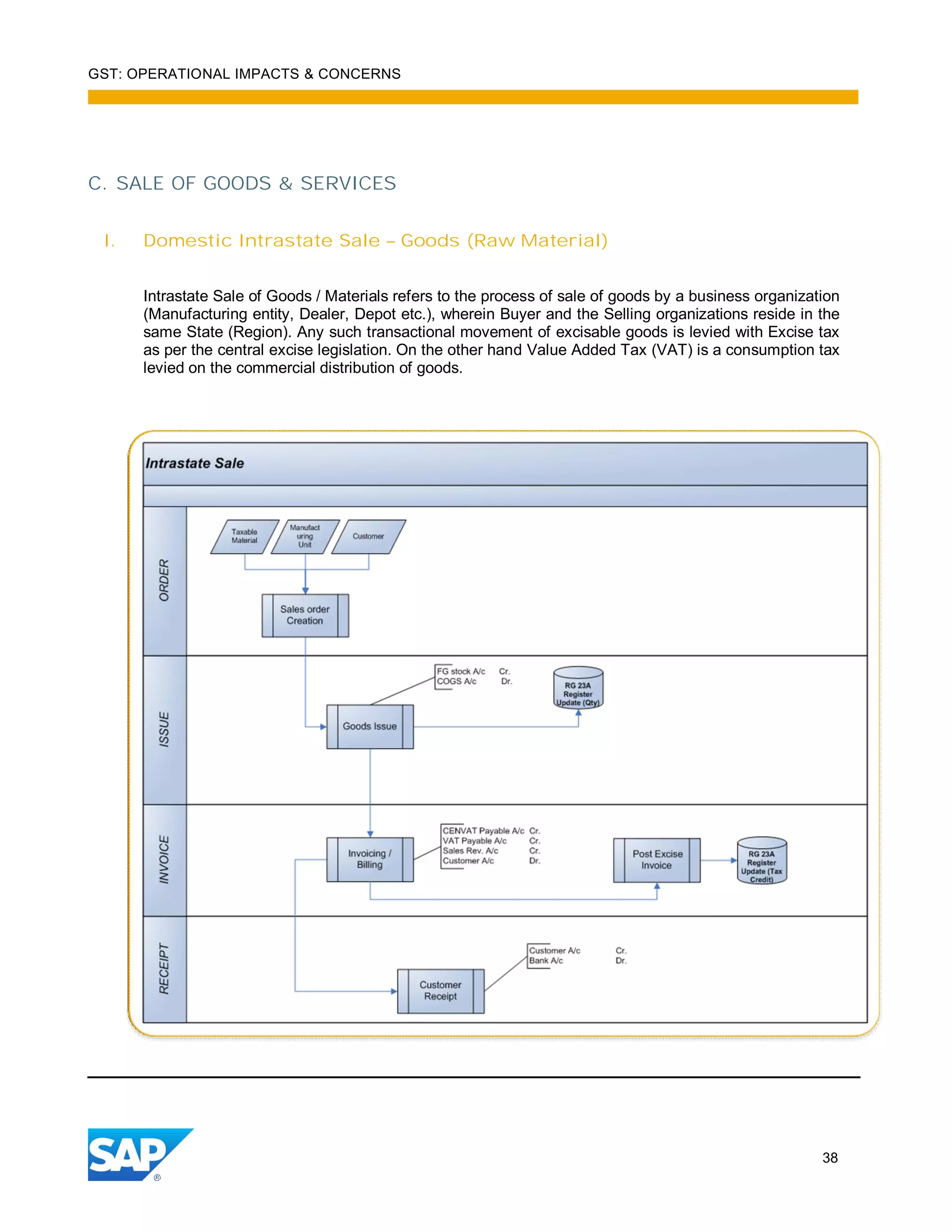 GST: OPERATIONAL IMPACTS & CONCERNS
38
C. SALE OF GOODS & SERVICES
I. Domestic Intrastate Sale – Goods (Raw Material)
Intrastate Sale of Goods / Materials refers to the process of sale of goods by a business organization
(Manufacturing entity, Dealer, Depot etc.), wherein Buyer and the Selling organizations reside in the
same State (Region). Any such transactional movement of excisable goods is levied with Excise tax
as per the central excise legislation. On the other hand Value Added Tax (VAT) is a consumption tax
levied on the commercial distribution of goods.
 