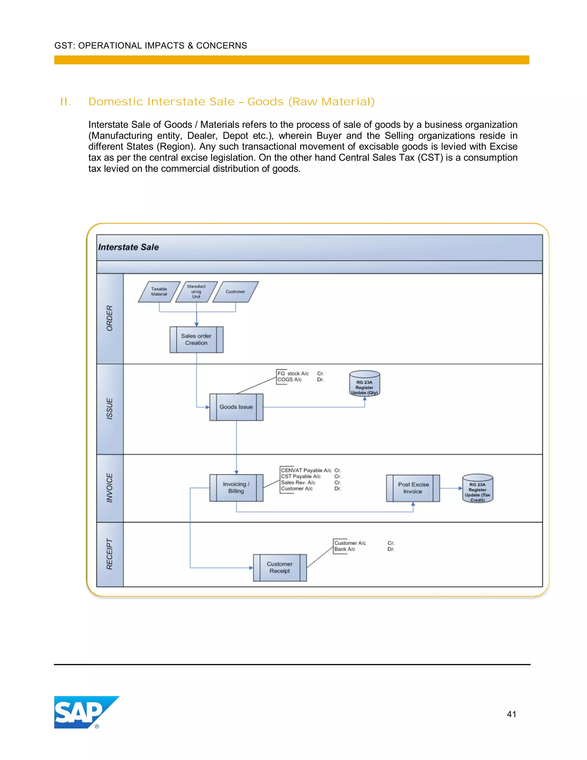 GST: OPERATIONAL IMPACTS & CONCERNS
41
II. Domestic Interstate Sale – Goods (Raw Material)
Interstate Sale of Goods / Materials refers to the process of sale of goods by a business organization
(Manufacturing entity, Dealer, Depot etc.), wherein Buyer and the Selling organizations reside in
different States (Region). Any such transactional movement of excisable goods is levied with Excise
tax as per the central excise legislation. On the other hand Central Sales Tax (CST) is a consumption
tax levied on the commercial distribution of goods.
 
