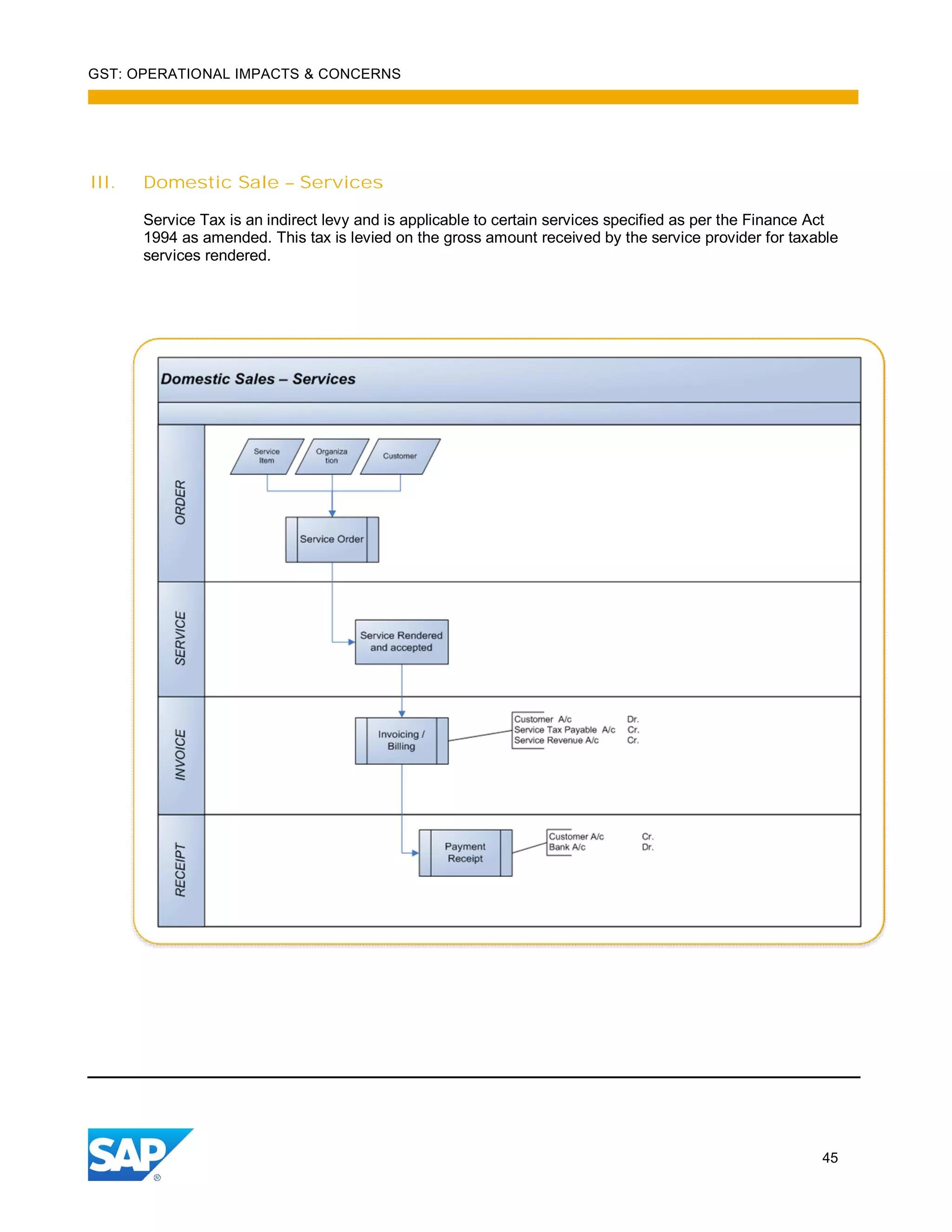 GST: OPERATIONAL IMPACTS & CONCERNS
45
III. Domestic Sale – Services
Service Tax is an indirect levy and is applicable to certain services specified as per the Finance Act
1994 as amended. This tax is levied on the gross amount received by the service provider for taxable
services rendered.
 