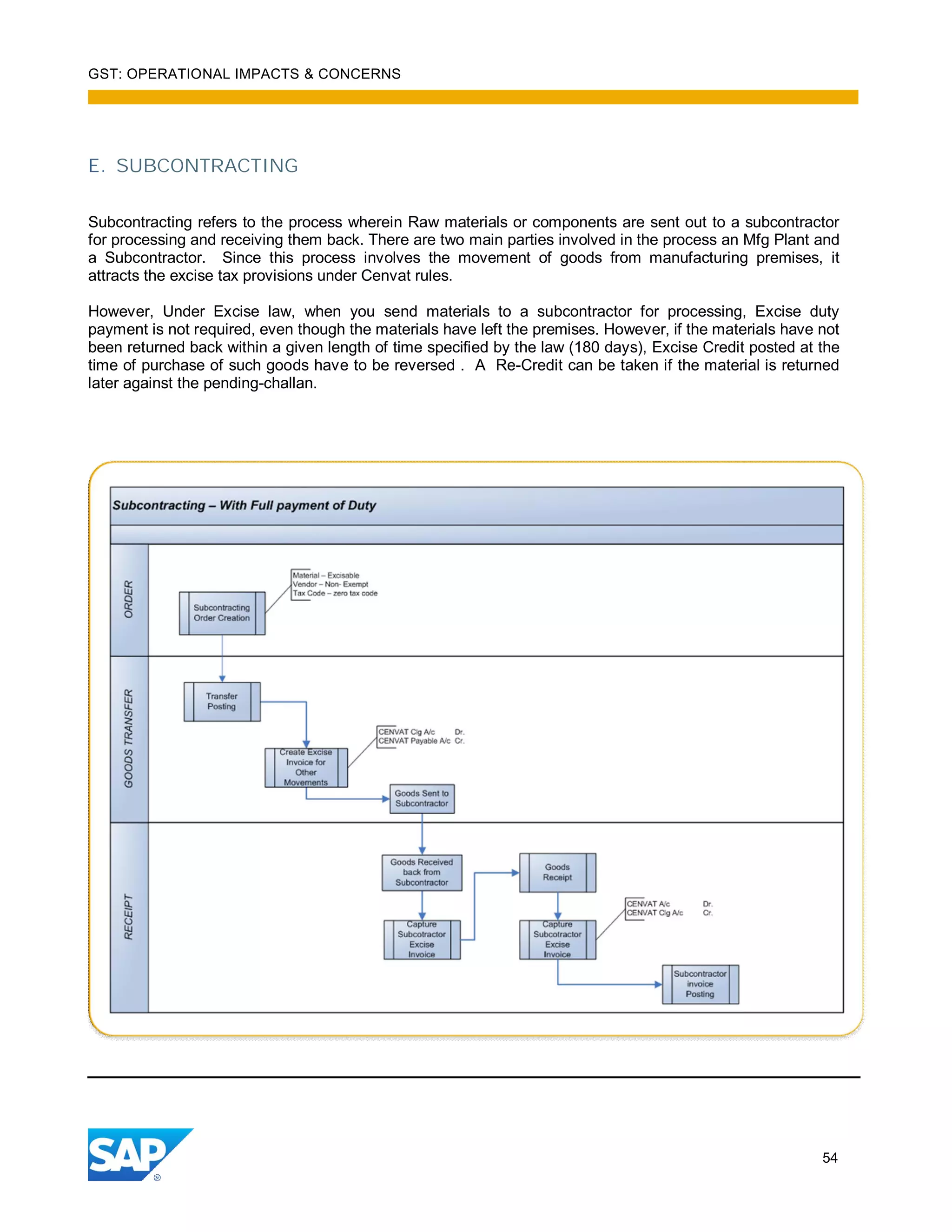 GST: OPERATIONAL IMPACTS & CONCERNS
54
E. SUBCONTRACTING
Subcontracting refers to the process wherein Raw materials or components are sent out to a subcontractor
for processing and receiving them back. There are two main parties involved in the process an Mfg Plant and
a Subcontractor. Since this process involves the movement of goods from manufacturing premises, it
attracts the excise tax provisions under Cenvat rules.
However, Under Excise law, when you send materials to a subcontractor for processing, Excise duty
payment is not required, even though the materials have left the premises. However, if the materials have not
been returned back within a given length of time specified by the law (180 days), Excise Credit posted at the
time of purchase of such goods have to be reversed . A Re-Credit can be taken if the material is returned
later against the pending-challan.
 