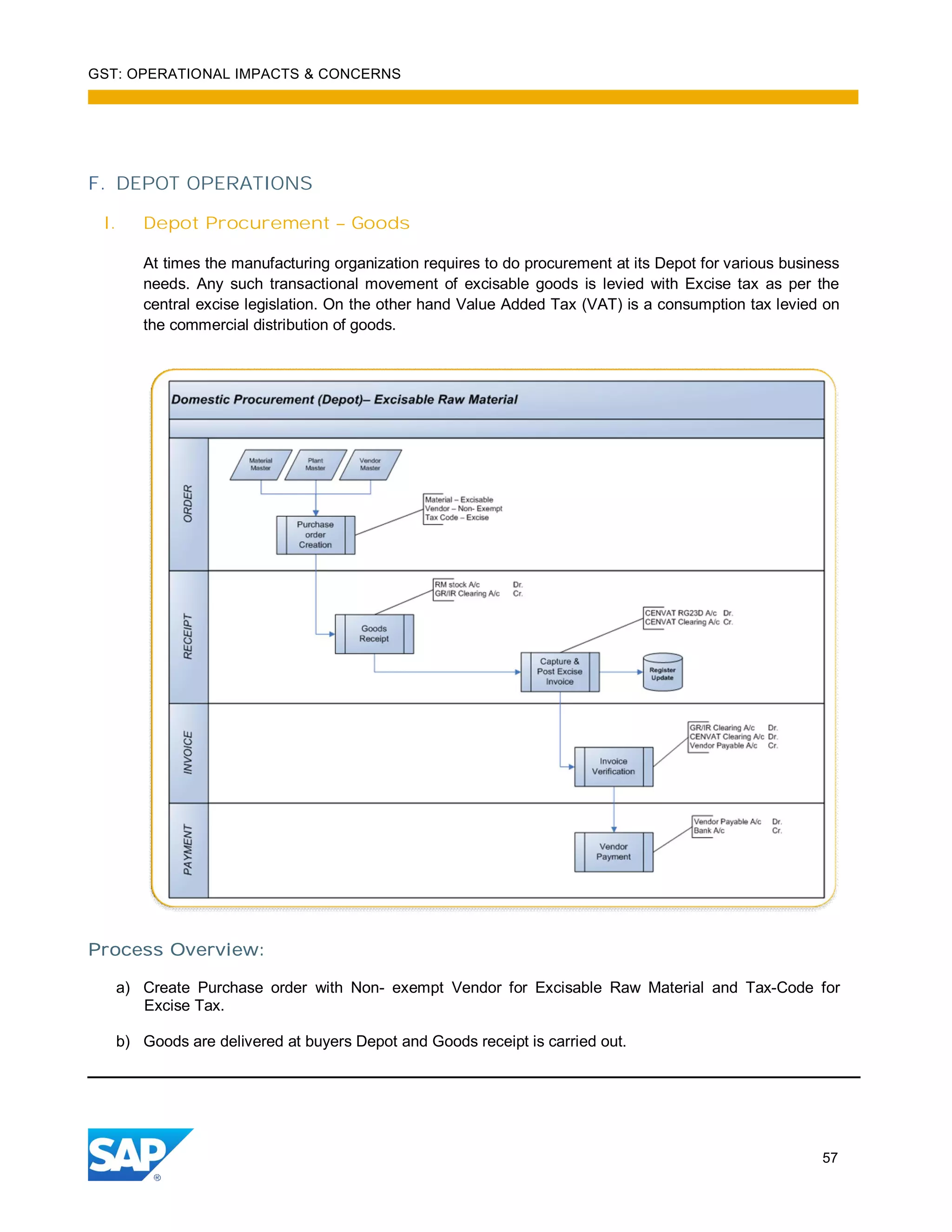 GST: OPERATIONAL IMPACTS & CONCERNS
57
F. DEPOT OPERATIONS
I. Depot Procurement – Goods
At times the manufacturing organization requires to do procurement at its Depot for various business
needs. Any such transactional movement of excisable goods is levied with Excise tax as per the
central excise legislation. On the other hand Value Added Tax (VAT) is a consumption tax levied on
the commercial distribution of goods.
Process Overview:
a) Create Purchase order with Non- exempt Vendor for Excisable Raw Material and Tax-Code for
Excise Tax.
b) Goods are delivered at buyers Depot and Goods receipt is carried out.
 