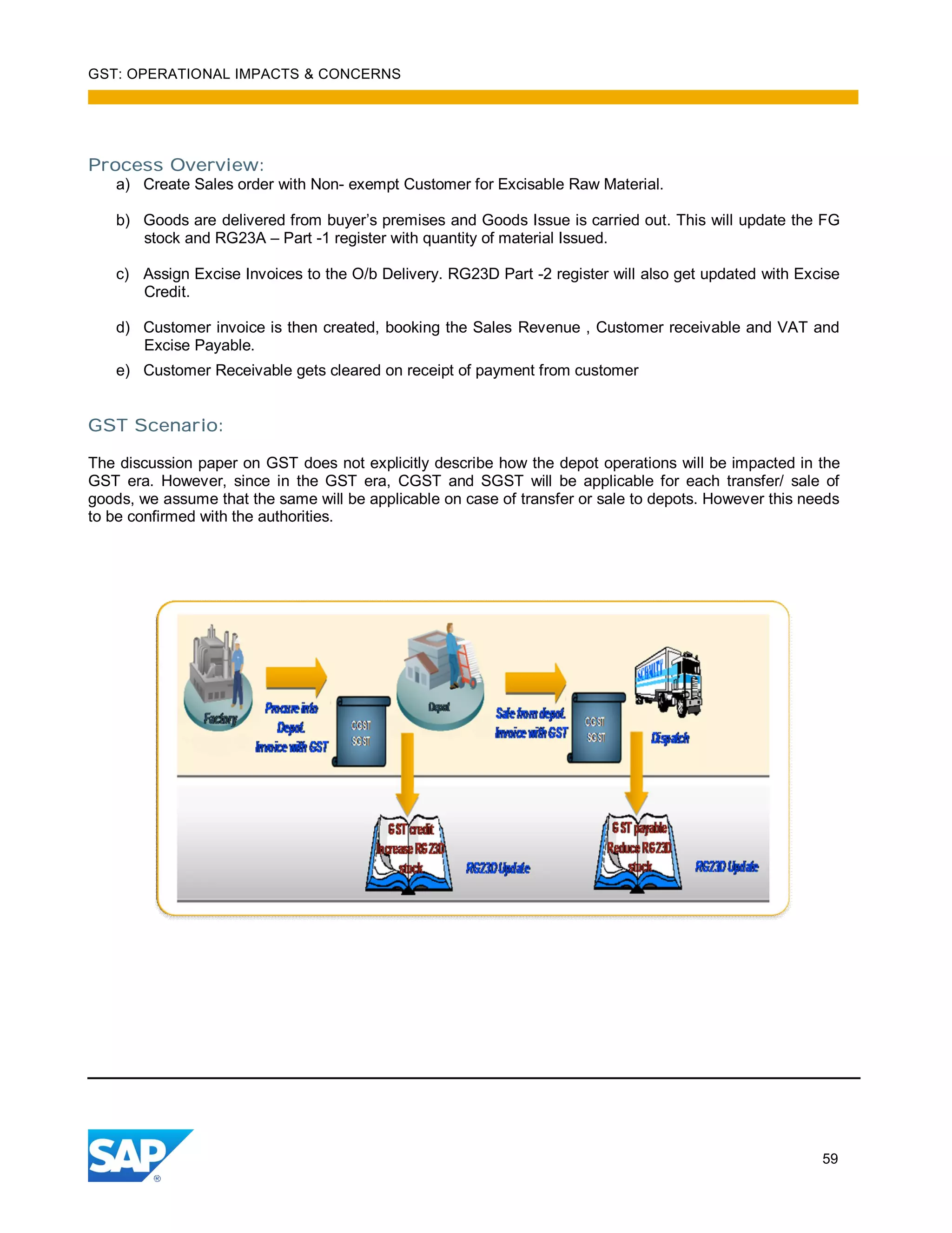 GST: OPERATIONAL IMPACTS & CONCERNS
59
Process Overview:
a) Create Sales order with Non- exempt Customer for Excisable Raw Material.
b) Goods are delivered from buyer’s premises and Goods Issue is carried out. This will update the FG
stock and RG23A – Part -1 register with quantity of material Issued.
c) Assign Excise Invoices to the O/b Delivery. RG23D Part -2 register will also get updated with Excise
Credit.
d) Customer invoice is then created, booking the Sales Revenue , Customer receivable and VAT and
Excise Payable.
e) Customer Receivable gets cleared on receipt of payment from customer
GST Scenario:
The discussion paper on GST does not explicitly describe how the depot operations will be impacted in the
GST era. However, since in the GST era, CGST and SGST will be applicable for each transfer/ sale of
goods, we assume that the same will be applicable on case of transfer or sale to depots. However this needs
to be confirmed with the authorities.
 