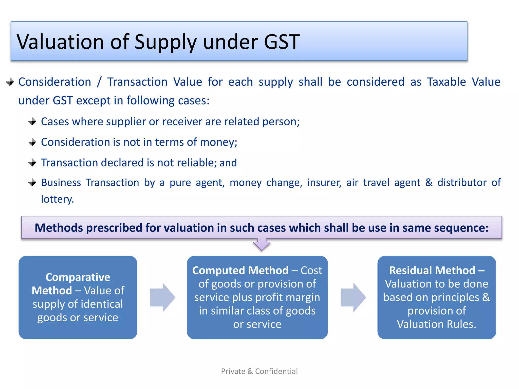 Consideration / Transaction Value for each supply shall be considered as Taxable Value
under GST except in following cases:
Cases where supplier or receiver are related person;
Consideration is not in terms of money;
Transaction declared is not reliable; and
Business Transaction by a pure agent, money change, insurer, air travel agent & distributor of
lottery.
Valuation of Supply under GST
Methods prescribed for valuation in such cases which shall be use in same sequence:
Comparative
Method – Value of
supply of identical
goods or service
Computed Method – Cost
of goods or provision of
service plus profit margin
in similar class of goods
or service
Residual Method –
Valuation to be done
based on principles &
provision of
Valuation Rules.
Private & Confidential
 