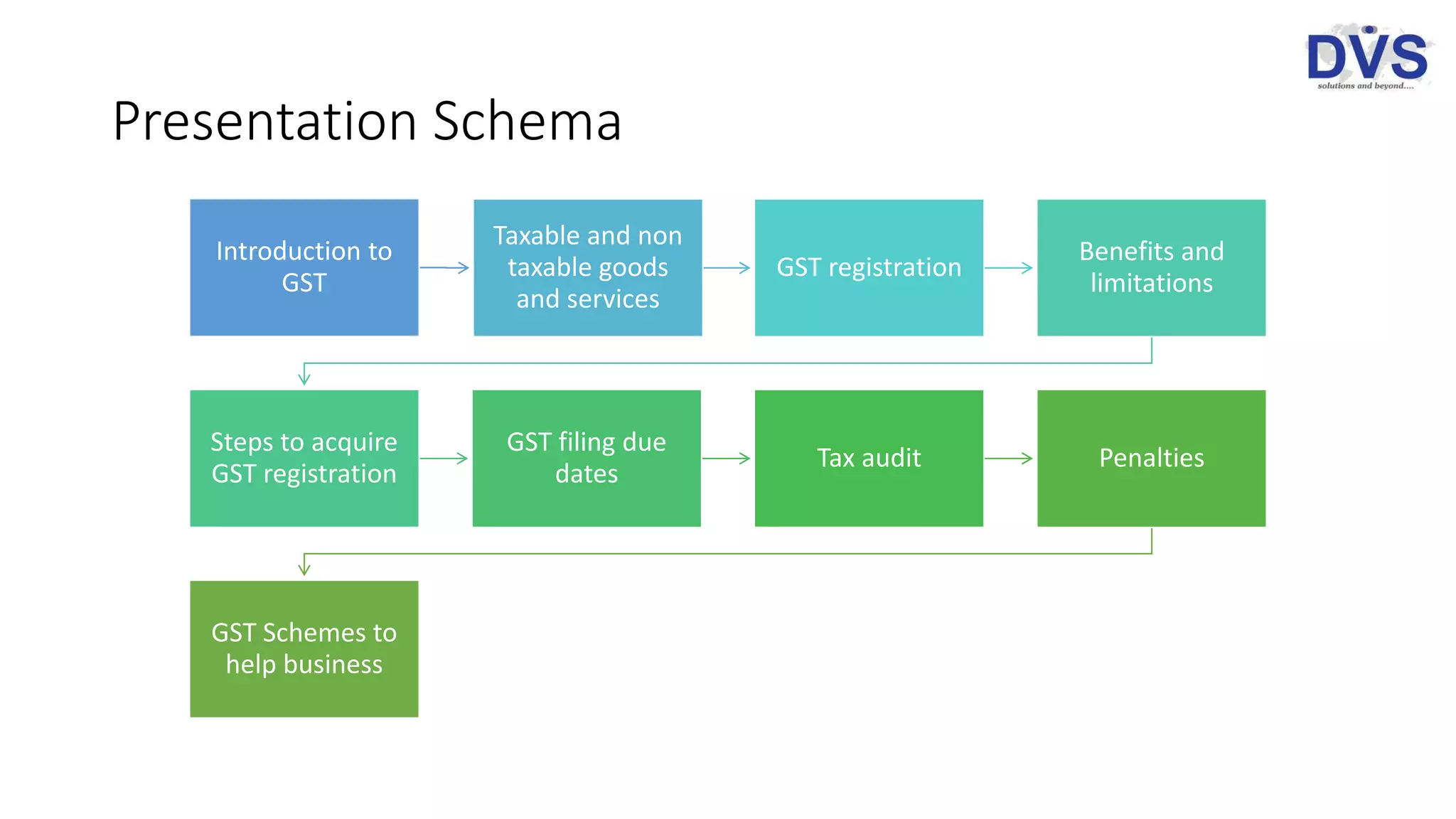 Goods & Services Tax in Singapore | PPTX