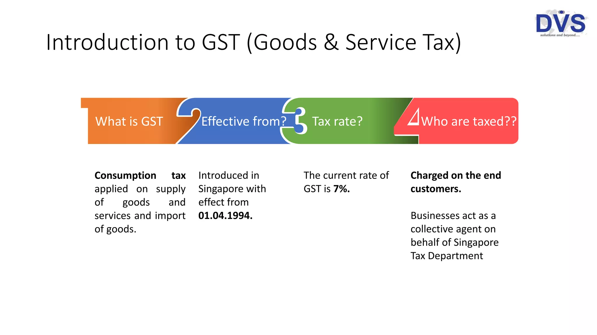 Goods & Services Tax in Singapore | PPTX