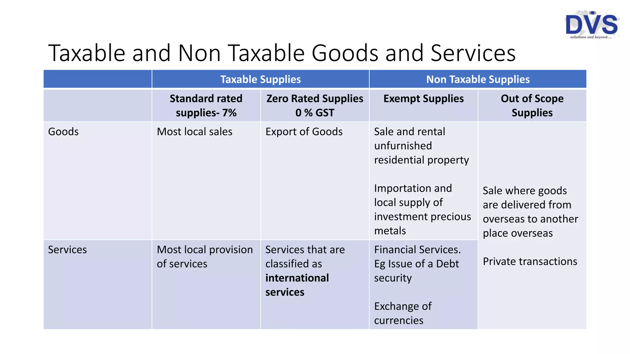 Goods & Services Tax in Singapore | PPTX