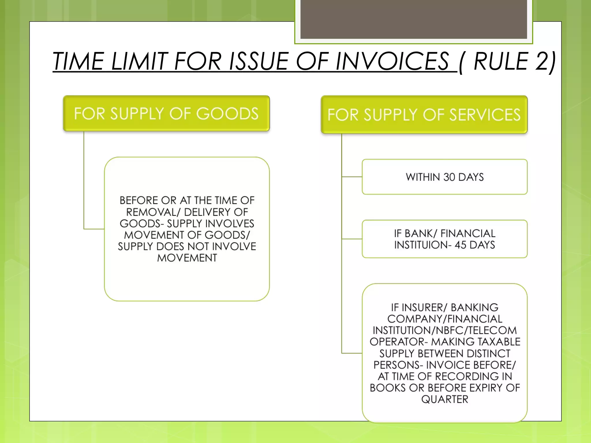TIME LIMIT FOR ISSUE OF INVOICES ( RULE 2)
 