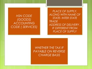 PLACE OF SUPPLY,
ALONG WITH NAME OF
STATE- INTER STATE
TRADE
ADDRESS OF DELIVERY ,
IF DIFFERENT FROM
PLACE OF SUPPLY
WHETHER THE TAX IF
PAYABLE ON REVERSE
CHARGE BASIS
HSN CODE
(GOODS)
ACCOUNTING
CODE ( SERVICES)
 
