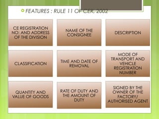  FEATURES : RULE 11 OF CER, 2002
 