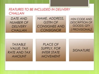 FEATURES TO BE INCLUDED IN DELIVERY
CHALLAN
DATE AND
NUMBER OF
DELIVERY
CHALLAN
NAME, ADDRESS,
GSTIN OF
CONSIGNEE AND
CONSIGNOR
HSN CODE AND
DESCRIPTION OF
GOODS; QTY
( PROVISIONAL)
TAXABLE
VALUE, TAX
RATE AND TAX
AMOUNT
PLACE OF
SUPPLY, FOR
INTER STATE
MOVEMENT
SIGNATURE
 
