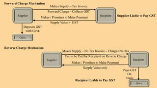 #GST Made Easy for Freshers# By SN Panigrahi