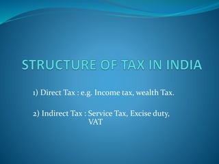 All about GST