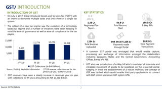 GST Compliance Ecosystem and Network India | PPTX