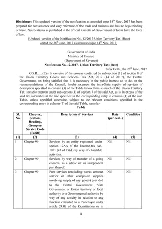 1
Disclaimer: This updated version of the notification as amended upto 14th
Nov, 2017 has been
prepared for convenience and easy reference of the trade and business and has no legal binding
or force. Notifications as published in the official Gazette of Government of India have the force
of law.
[Updated version of the Notification No. 12/2017-Union Territory Tax (Rate)
dated the 28th
June, 2017 as amended upto 14th
Nov, 2017]
Government of India
Ministry of Finance
(Department of Revenue)
Notification No. 12/2017- Union Territory Tax (Rate)
New Delhi, the 28th
June, 2017
G.S.R......(E).- In exercise of the powers conferred by sub-section (1) of section 8 of
the Union Territory Goods and Services Tax Act, 2017 (14 of 2017), the Central
Government, on being satisfied that it is necessary in the public interest so to do, on the
recommendations of the Council, hereby exempts the intra-State supply of services of
description specified in column (3) of the Table below from so much of the Union Territory
Tax leviable thereon under sub-section (1) of section 7 of the said Act, as is in excess of the
said tax calculated at the rate specified in the corresponding entry in column (4) of the said
Table, unless specified otherwise, subject to the relevant conditions specified in the
corresponding entry in column (5) of the said Table, namely:-
Table
Sl.
No.
Chapter,
Section,
Heading,
Group or
Service Code
(Tariff)
Description of Services Rate
(per cent.)
Condition
(1) (2) (3) (4) (5)
1 Chapter 99 Services by an entity registered under
section 12AA of the Income-tax Act,
1961 (43 of 1961) by way of charitable
activities.
Nil Nil
2 Chapter 99 Services by way of transfer of a going
concern, as a whole or an independent
part thereof.
Nil Nil
3 Chapter 99 Pure services (excluding works contract
service or other composite supplies
involving supply of any goods) provided
to the Central Government, State
Government or Union territory or local
authority or a Governmental authority by
way of any activity in relation to any
function entrusted to a Panchayat under
article 243G of the Constitution or in
Nil Nil
 