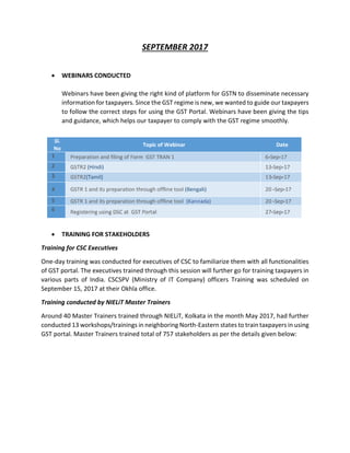 SEPTEMBER 2017
• WEBINARS CONDUCTED
Webinars have been giving the right kind of platform for GSTN to disseminate necessary
information for taxpayers. Since the GST regime is new, we wanted to guide our taxpayers
to follow the correct steps for using the GST Portal. Webinars have been giving the tips
and guidance, which helps our taxpayer to comply with the GST regime smoothly.
• TRAINING FOR STAKEHOLDERS
Training for CSC Executives
One-day training was conducted for executives of CSC to familiarize them with all functionalities
of GST portal. The executives trained through this session will further go for training taxpayers in
various parts of India. CSCSPV (Ministry of IT Company) officers Training was scheduled on
September 15, 2017 at their Okhla office.
Training conducted by NIELiT Master Trainers
Around 40 Master Trainers trained through NIELiT, Kolkata in the month May 2017, had further
conducted 13 workshops/trainings in neighboring North-Eastern states to train taxpayers in using
GST portal. Master Trainers trained total of 757 stakeholders as per the details given below:
 