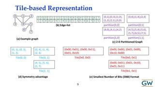 G-Store: High-Performance Graph Store for Trillion-Edge Processing | PDF