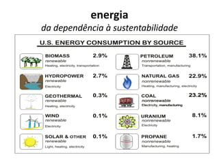 energia
da dependência à sustentabilidade
 