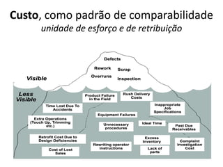 Custo, como padrão de comparabilidade
     unidade de esforço e de retribuição
 
